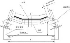 HHTSD-1跑偏開關(guān)生產(chǎn)廠家工廠直營(yíng)