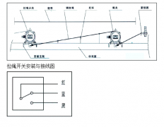 拉線開關(guān)SLFUF-A-II TUERKE/山東卓信正品拉線開