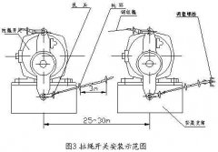 卓信電氣雙向拉繩開關(guān)RLS-S2，RLS-Z1膠帶機保護拉繩開關(guān)