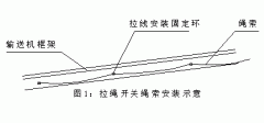 FKLT2-Y、雙向拉繩開關(guān)、FKLT2-Z、拉線開關(guān)廠家直供