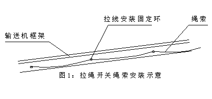 DLS-I、DLS-II、雙向拉繩開關(guān)輸送機(jī)跑偏開關(guān)