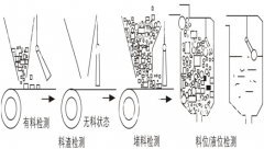 BG10標準型耐腐蝕傾斜開關堆煤傳感器