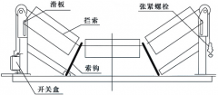 SFZ-J閉合回路皮帶撕裂開關生產撕裂開關