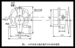 防爆雙向拉繩開關HFKLT2-2輸送帶保護裝置