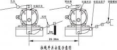 山西卓信發(fā)NKLS-II雙向拉繩開關(guān)110-380V拉繩控制器