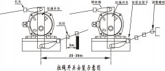 卓信廠價(jià)直銷KBJ5緊急閉鎖開(kāi)關(guān)380L工作原理工廠直營(yíng)