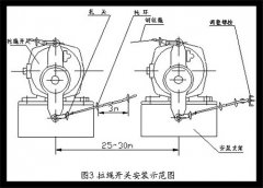 防爆雙向拉繩開關(guān)HFKLT2-II輸送機(jī)保護(hù)拉繩開關(guān)