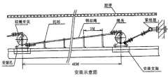 【皮帶拉線開關(guān)】雙向急停拉線開關(guān)HFKLT2-2工廠直營