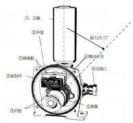 進(jìn)口跑偏開(kāi)關(guān)LHPEw-10/2-L50VKBW-220P防爆兩級(jí)跑偏開(kāi)關(guān)