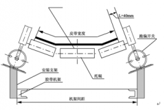 無(wú)觸點(diǎn)跑偏開(kāi)關(guān)PNS-II飼料廠跑偏開(kāi)關(guān)生產(chǎn)