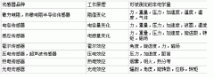 SKZ-Z03/102旋轉(zhuǎn)探測(cè)器規(guī)格型號(hào)齊全