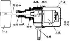 卓信熱銷RF-9300阻旋料位化肥廠料位檢測器